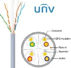 Uniview UNV Cat6 (UTP), CCA cena – 0,25 € + PDV